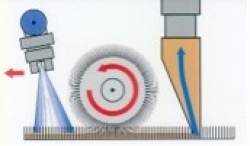 Santoemma - systám kartáčového čištění koberců s NS270BRUSH.