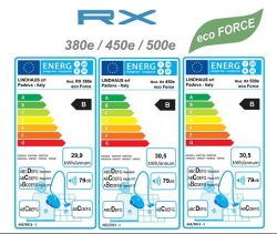 Energetický štítek RX ECO FORCE